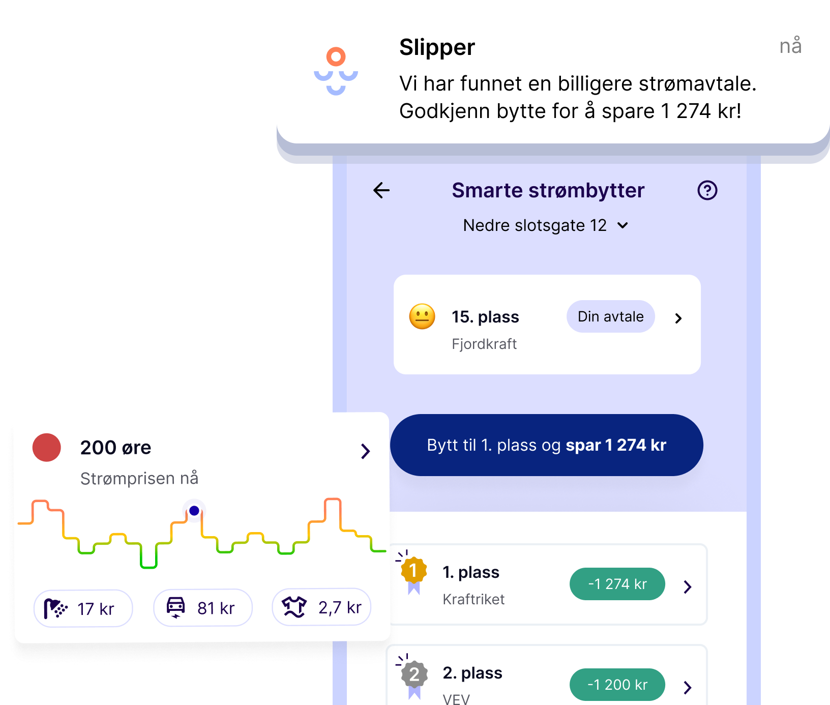 En visning av strømprisvisningen og rangeringen av strømavtaler i Slipper-appen