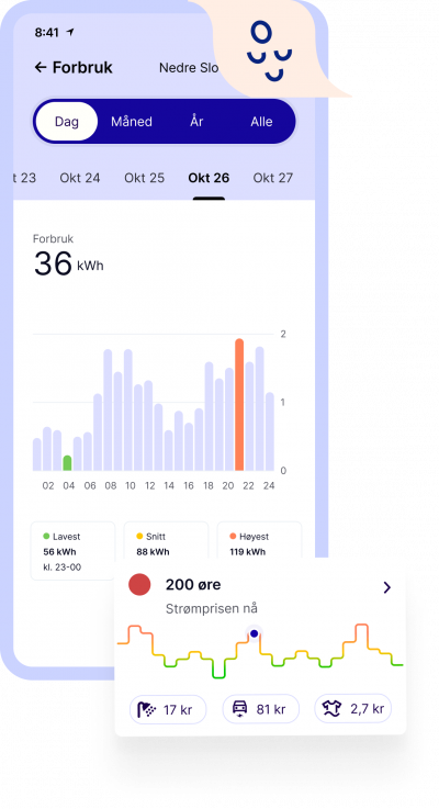 En visning strømforbruk i Slipper appen