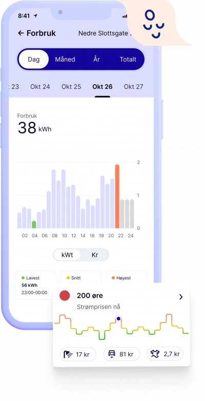 En visning strømforbruk i Slipper appen