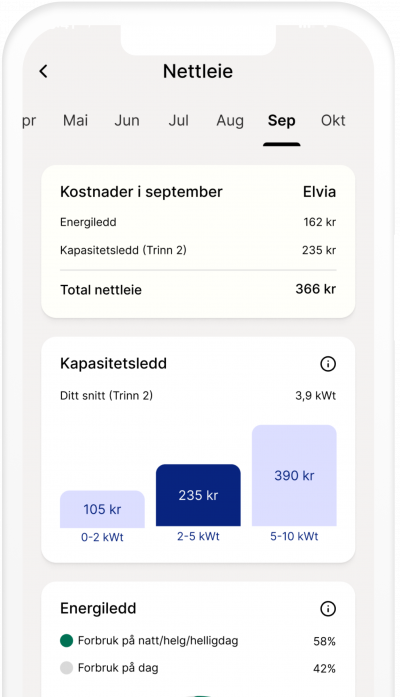 Få oversikt over nettleie og få prissignaler